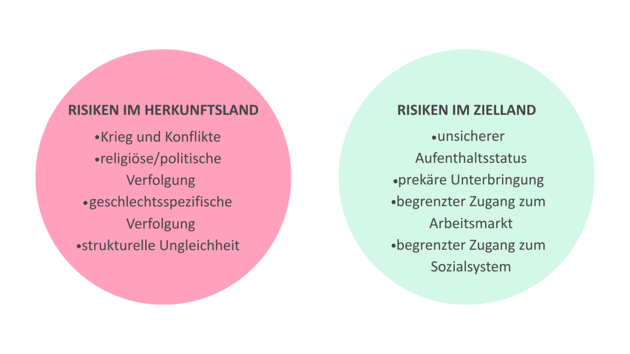 Risiken_im_Herkunftsland_neu